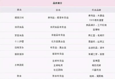 火锅食材 不可或缺的日常刚需，还是被过度包装的“皇帝新衣”？