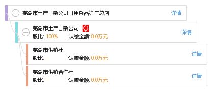 芜湖市土产日杂公司日用杂品第三总店 传统与现代的日用杂品供应平台